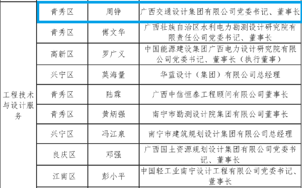 周董.jpg