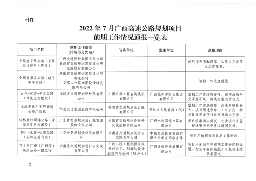 广西交通工程建设保障中心关于2022年7月广西高速公路规划项目前期工作情况的通报_页面_2.jpg