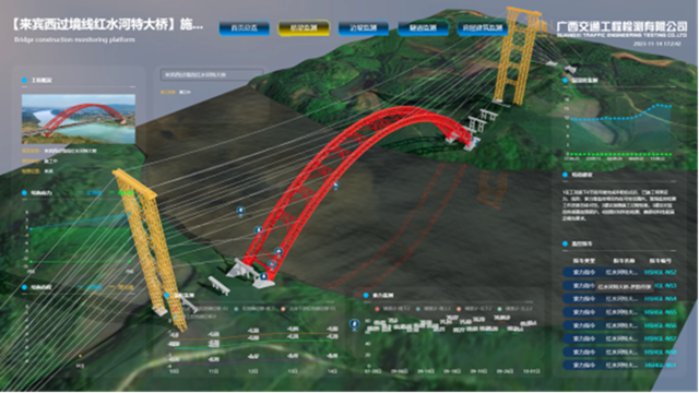 3.来宾西过境线红水河特大桥施工监测界面.png