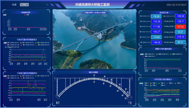4.天峨龙滩特大桥施工监测界面.png